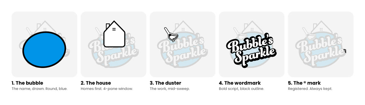Bubble's Sparkle logo anatomy: the bubble, the house, the duster, the wordmark, the registered mark