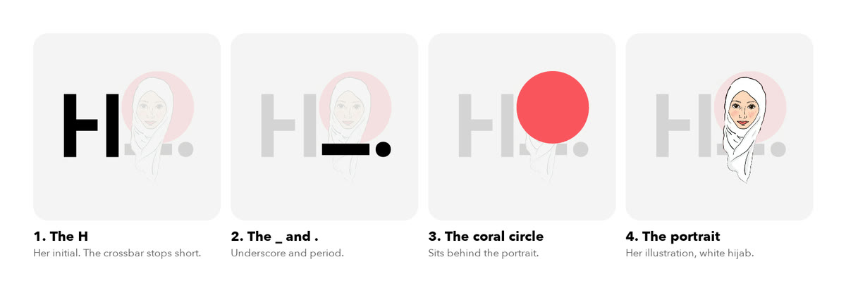 Logo anatomy board for Hanadi's mark: the H, the underscore and dot, the coral circle, the portrait