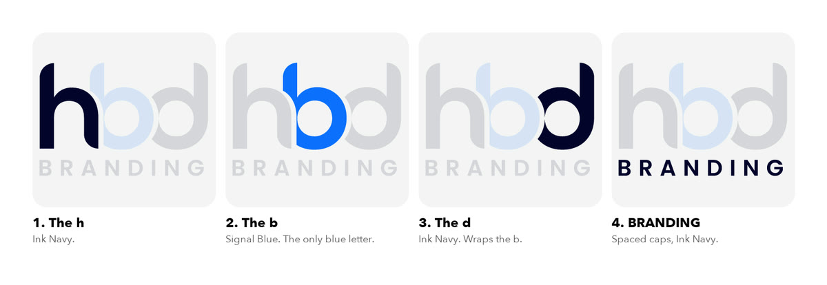hbd Branding logo anatomy: the h, the b, the d and BRANDING